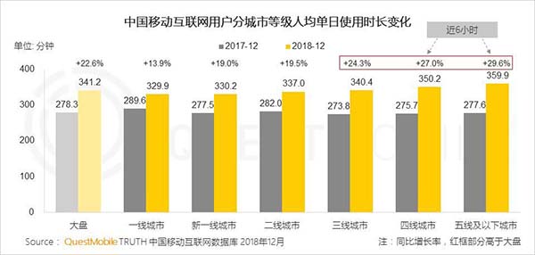 2018ÄêÖйúÒÆ¶¯»¥ÁªÍø°Ë´ó¹Ø¼ü´Ê 2018ÄêÖйúÒÆ¶¯»¥ÁªÍø°Ë´ó¹Ø¼ü´Ê