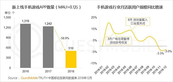 2018ÄêÖйúÒÆ¶¯»¥ÁªÍø°Ë´ó¹Ø¼ü´Ê 2018ÄêÖйúÒÆ¶¯»¥ÁªÍø°Ë´ó¹Ø¼ü´Ê