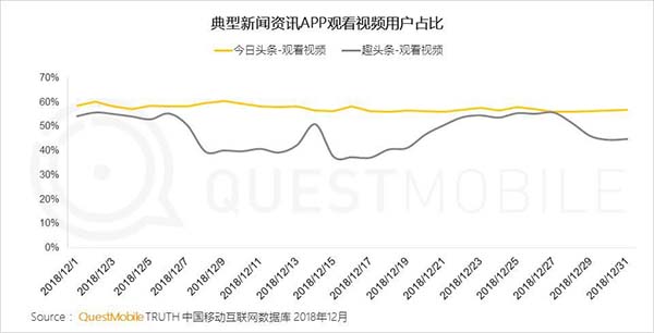 2019年中国移动互联网十大趋势 2019年中国移动互联网十大趋势