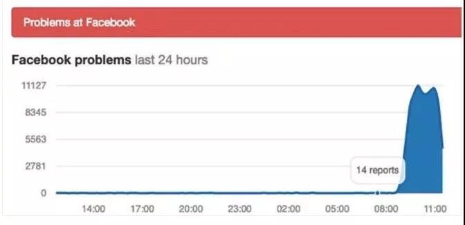 Facebookģ