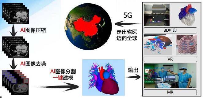 йAI+5G